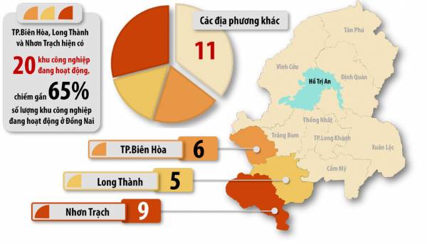 Đồng Nai xem xét dừng mở thêm khu công nghiệp Biên Hòa, Long Thành và Nhơn Trạch